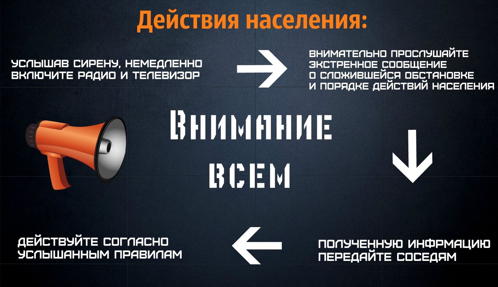 Памятка населению по действиям при получении сигналов оповещения гражданской обороны.